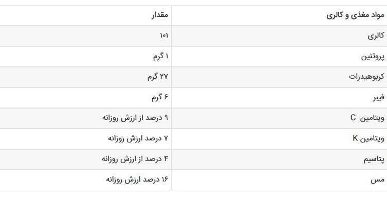 خواص گلابی برای سلامتی